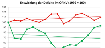 2018 04 Agenda 21 Wuerzburg kl