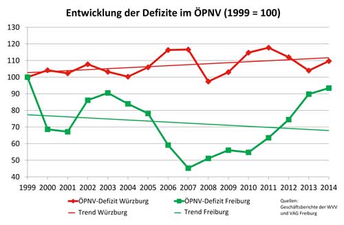2018 04 Agenda 21 Wuerzburg