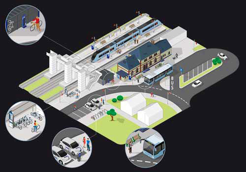 Beispielhafte Visualisierung einer Mobilitätsstation