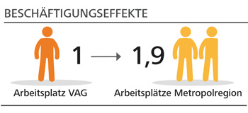 Beispielhafte Visualisierung einer Mobilitätsstation